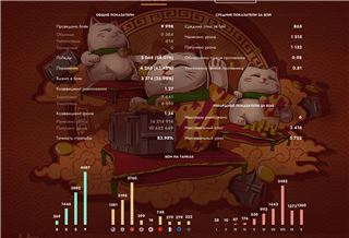 купить аккаунт Tanks Blitz, WoT(Lesta, WG)